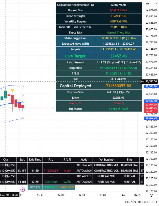 best indicator for intraday